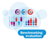 benchmarking